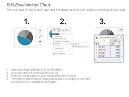 Customer Base Analysis With Pie Chart Powerpoint Design