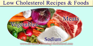 While it is important to take note of your dietary cholesterol intake it is equally important to pay attention to your saturated fat, sodium and sugar intake as well if you are trying to. Low Cholesterol Recipes