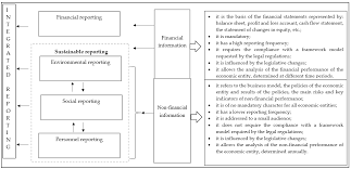 25 decembrie si 26 decembrie 2018: Https Www Mdpi Com 2071 1050 12 6 2179 Pdf