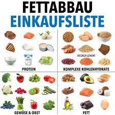 Diese seite verwendet cookies um. Fettabbau Einkaufsliste Am Besten Schnellsten Kauft Man Mit Einem Einkaufsze Wikide Fitness Lebensmittel Ernahrung Fettabbau
