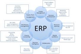 Enterprise resource planning (erp) is the integrated management of main business processes, often in real time and mediated by software and technology. Microsoft Dynamics 365 Business Central V S Sap Business One V S Netsuite Cbiz