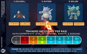 It is vulnerable to grass, ice and water moves. Shiny Heatran Pokemon Go Counters Best Cp And Seeking Tips Slashgear