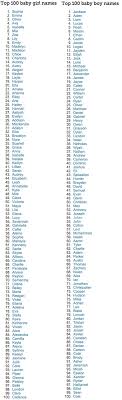 .or search boy first names to find famous people. What Are Your Favorite Baby Names A Cup Of Jo