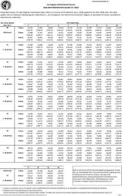 Salary T Table 2018 19 Utla