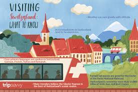 Railway, border, customs house / area / checkpoint. Switzerland Cities And Travel Guide
