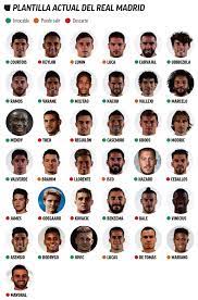 The only reason why barcelona has beaten real madrid in the past years is because all the player they have, have been playing with barcelona their whole life(messi,xavi,iniesta,puyol, etc.) which helps them improve. Real Madrid Real Madrid Now Have 37 Players For Their Senior Squad Marca In English