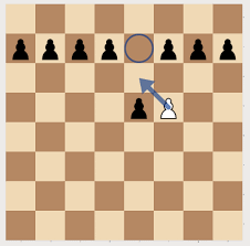And last the endgame, when most of the pieces are gone, kings typically take a more active part in the. Ultimate Guide Learn The Chess Pieces Names And Moves Fly Into Books