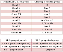 80 Memorable Rh Incompatibility Chart