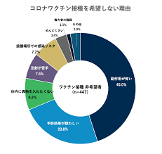 このアカウントには、性的興奮を催すリンクや破廉恥な画像を多数含みます。 もし嫌悪感を感じたらミュートないしはブロック下さい。 #uncensored #無修正 #pornstar #av女優. ã‚³ãƒ­ãƒŠãƒ¯ã‚¯ãƒãƒ³ å¸Œæœ›ã—ãªã„ 37 è‹¥å¹´å±¤ã»ã©æ¶ˆæ¥µçš„ ã‚³ãƒ­ãƒŠãƒ¯ã‚¯ãƒãƒ³ã«é–¢ã™ã‚‹æ„è­˜èª¿æŸ» Leadingtech ã®ãƒ—ãƒ¬ã‚¹ãƒªãƒªãƒ¼ã‚¹ å…±åŒé€šä¿¡prãƒ¯ã‚¤ãƒ¤ãƒ¼