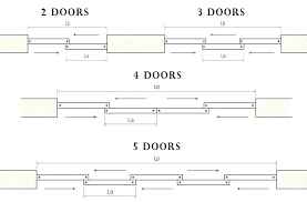 Standard Sliding Door Width Insidestories Org