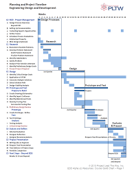 Gantt Chart Kitchen Multi Utensil