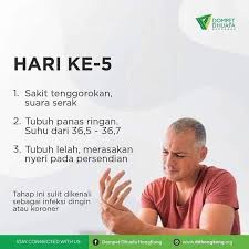 Simtom Simtom Atau Gejala Gejala Covid 19 Hari Ke 5 Negarakumalaysia