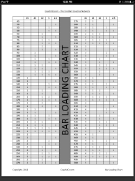 Barbell Plate Loading Chart Barbell Weights Weight Charts