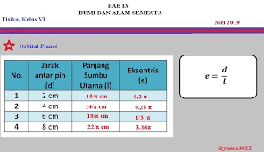 Kunci jawaban buku tematik halaman 68, 69, 70, 71. Jawaban Ipa Halaman 149 Tabel 6 1 Kelas 7 Semester 2 Tabel 6 1 No Jarak Jarak Sumbu Brainly Co Id
