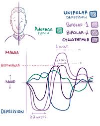 Hypomania Wikipedia