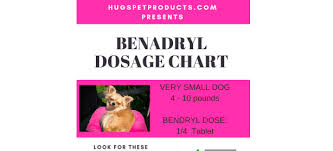 Benadryl Dosage Chart For Dogs