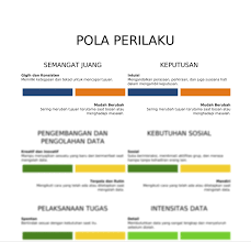 Soal tes minat bakat penjurusan sma dan jawabannya.guru sd smp sma pencarian untuk. Topkarir Com Portal Karirnya Anak Muda