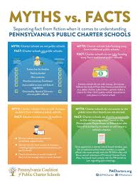Why were charter schools created? Charter School Faqs Gillingham Charter School