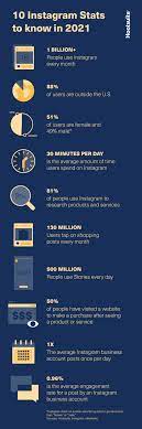 Get news from the bbc in your inbox each weekday morning. 44 Instagram Statistics That Matter To Marketers In 2021