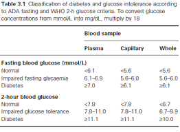 handbook of diabetes 4th edition excerpt 2 diagnosis and