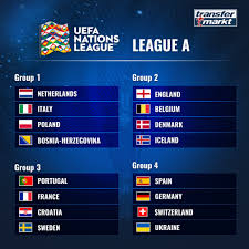 The group stage took place from 24 to 31 march 2021, with the group winners and runners. England Will Face Belgium In Nations League Doable Group For Southgate Co Transfermarkt