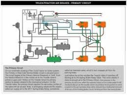 air brakes primary circuit