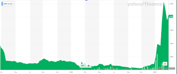 These are dogecoin, zilliqa, nexo, vechain, stellar, ravencoin, hedera hashgraph, akropolis, dogecoin, algorand, and decentraland. The 8 Best Penny Stocks To Invest In 2021 Elliott Wave Forecast