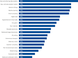 Future Of Jobs 2018 Reports World Economic Forum Emerging Technology Fourth Industrial Revolution Industrial Revolution