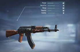 Pubg Mobile Best Attachments For M416 Akm And M762