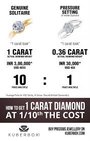 using the powerful pressure setting to get 1 carat solitaire