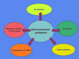 Environmental Issues 1351886 634664751379893750 Jpg Environmental Problem Problem And Solution Environmental Issues