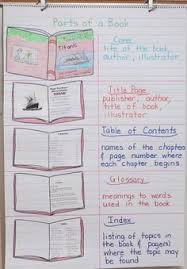 First page of a book which tells the title, author, illustrator, and publisher. 56 Best The First 20 Days Anchor Charts Ideas Anchor Charts Reading Workshop Reading Classroom