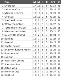 Skor, hasil langsung, kedudukan liga primer 2020/2021. Klasemen Liga Inggris Tottenham Dan Mu Tertahan Chelsea Mantapkan Posisi Keempat