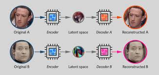 Deepfakes app is online deepfake software that works in the cloud. I Created My Own Deepfake It Took Two Weeks And Cost 552 Ars Technica