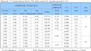 products chart table