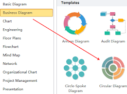 A Shortcut To Construct Circular Diagram