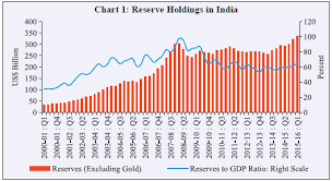 reserve bank of india database