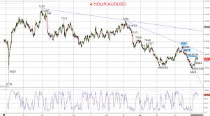 Audusd Chart Live Australina Dollar To U S Dollar Chart