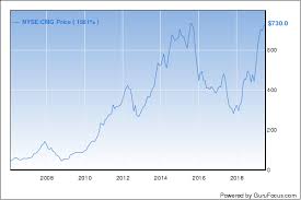 why chipotles stock price could keep outperforming the s p