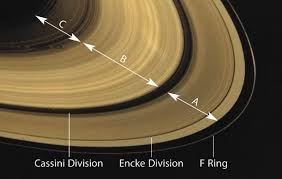 Saturn S Ring Divisions Space Saturn Diamonds In The Sky Saturn