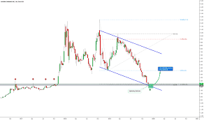 Acb Stock Price And Chart Nyse Acb Tradingview