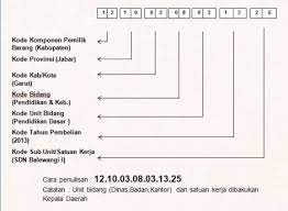 / kebudayaan dan tumbuhan asal cetak / harga no. Kode Inventaris Aset Daerah Efullama