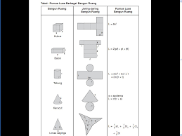 Rumus volume dan luas permukaan kubus adalah. Bangun Ruang Rumus Matematika Sd Kelas 6 Berbagai Ruang