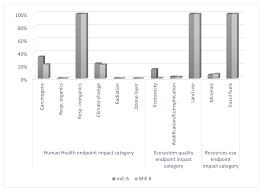 Employment injury insurance scheme 2. Sustainability Free Full Text Visualization Of The Sustainability Level Of Crude Palm Oil Production A Life Cycle Approach Html