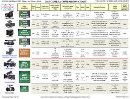 Fletcher Camera Comparison Chart 2013 Cinema5d