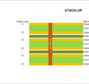 6-Layer Hybrid PCB built on 10mil RO4350B and FR-4 Substrates