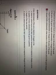 Pricing is a key element of the marketing mix. Solved The Night Question 4 Figure 5 14 Price Supply 2 5 Chegg Com