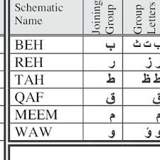 Most modern vehicles has a sophisticated computer on board. Pdf A Database For Arabic Printed Character Recognition