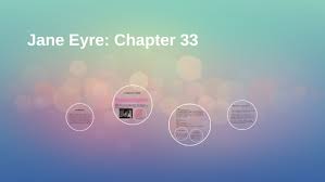 Jane Eyre By Charlotte Bronte. - Ppt Download
