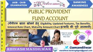 Ppf Public Provident Fund Account 2019 In Hindi Benefits